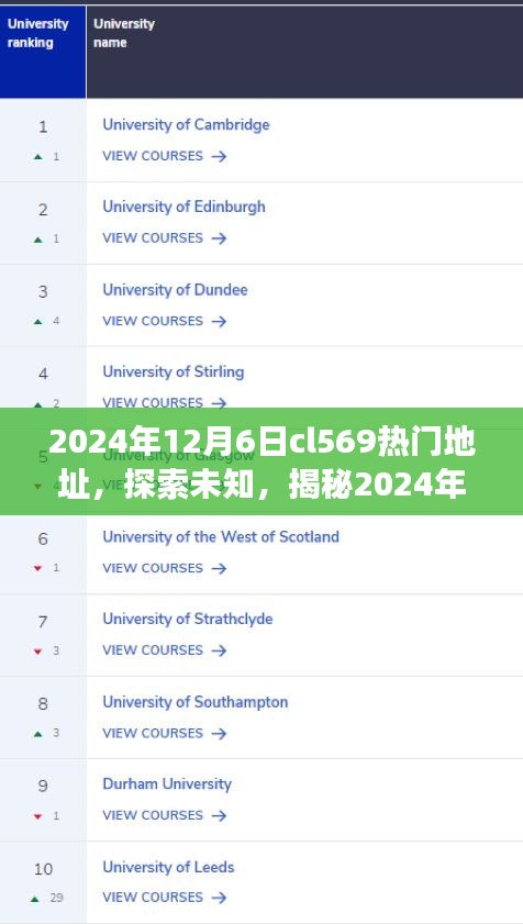 揭秘，2024年12月6日cl569熱門地址背后的故事與探索之旅