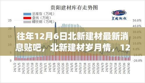 北新建材12月6日最新動態(tài)，歲月情長，溫馨建材之旅與友情的碰撞