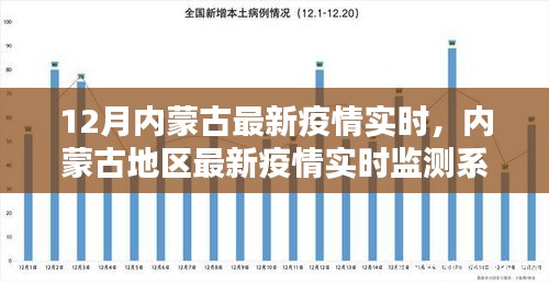 內(nèi)蒙古最新疫情實(shí)時(shí)動態(tài)與監(jiān)測系統(tǒng)深度評測