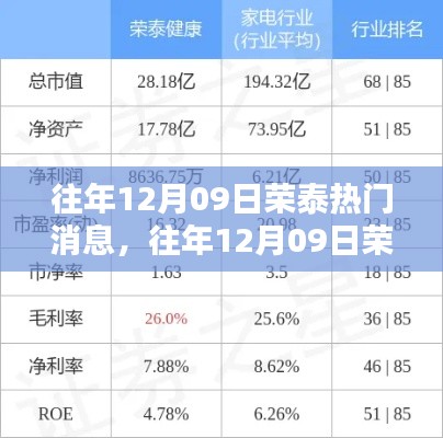 往年12月09日榮泰熱門消息深度解析與多維度觀點(diǎn)闡述