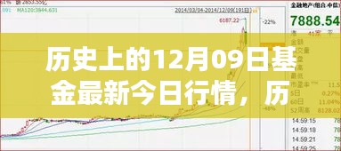 歷史上的12月09日基金行情解析，最新行情與操作指南