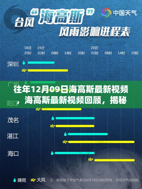 揭秘往年科技巨浪，海高斯最新視頻回顧與前瞻（往年12月09日）