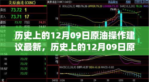 歷史上的12月09日原油市場(chǎng)走勢(shì)深度解析與操作建議探討