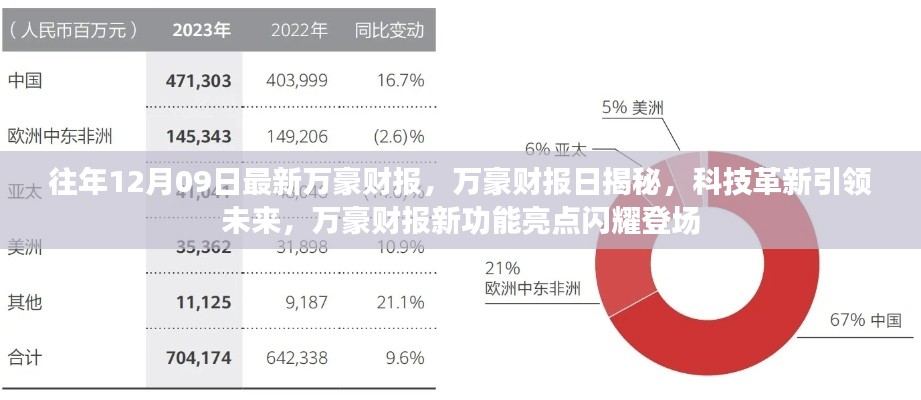 萬(wàn)豪財(cái)報(bào)日揭秘，科技革新引領(lǐng)未來(lái)，新功能亮點(diǎn)閃耀登場(chǎng)