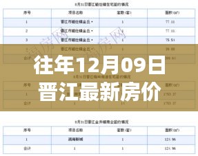 往年12月09日晉江房價走勢解析，市場動態(tài)、市場趨勢與投資機(jī)會