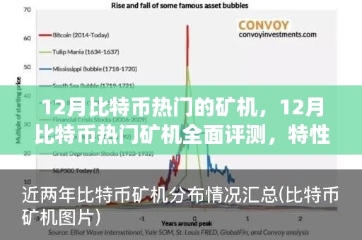 12月比特幣熱門礦機(jī)全面評測，特性、體驗、競爭分析與用戶群體深度剖析