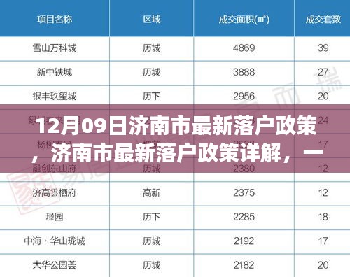 濟(jì)南市最新落戶政策詳解，一步步教你如何成功落戶濟(jì)南（全攻略）