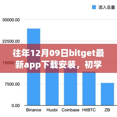 往年12月09日BitGet最新App下載安裝全攻略，初學者與進階用戶的必備指南