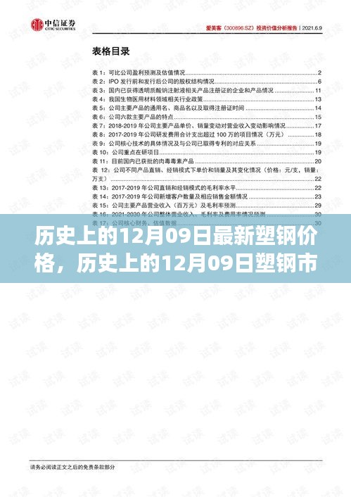 揭秘歷史上的塑鋼市場風云變幻，今日塑鋼價格揭秘與最新價格回顧（附日期，12月09日）