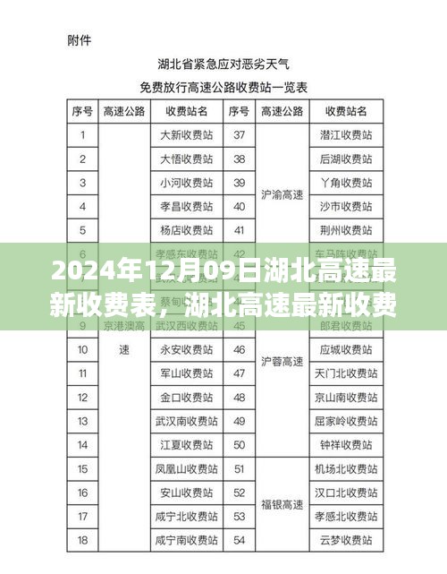 湖北高速最新收費(fèi)表詳解，2024年12月09日實(shí)施，全面了解高速收費(fèi)變化