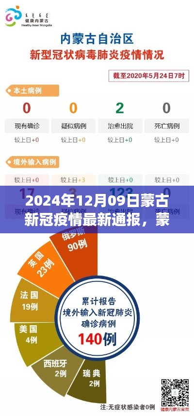 2024年12月09日蒙古新冠疫情最新通報(bào)及深度分析，背景、事件與影響