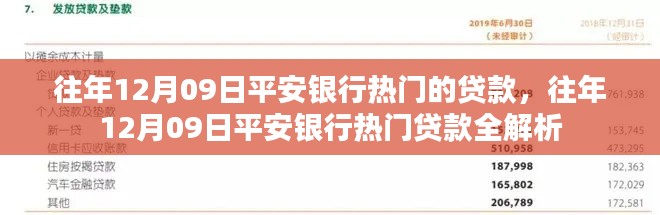 往年12月09日平安銀行熱門(mén)貸款詳解與全解析