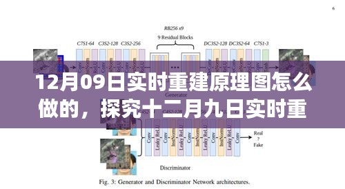 十二月九日實時重建原理圖的設(shè)計與實現(xiàn)，多方觀點解析及立場闡述