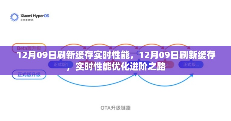 12月09日緩存刷新實(shí)時(shí)性能優(yōu)化進(jìn)階之路