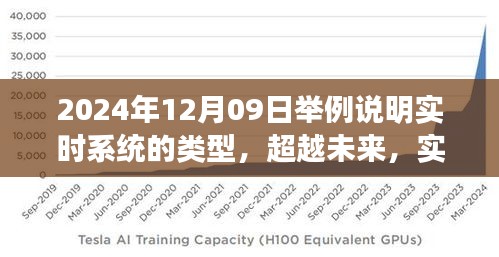 實時系統(tǒng)演變與成長之路，類型解析與未來展望（2024年12月09日）