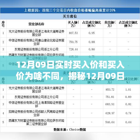 揭秘12月09日股市交易內(nèi)幕，實時買入價與報價差異之謎探究。