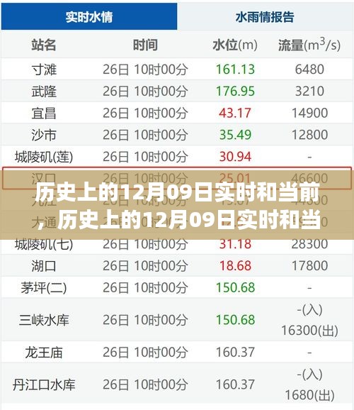 歷史上的12月09日，多重維度的深度解讀與實時觀察