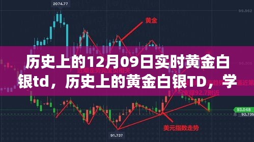 黃金白銀TD的歷史變遷，學習成長與自信成就之源