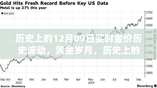 歷史上的黃金波動(dòng)，揭秘12月09日的金價(jià)實(shí)錄