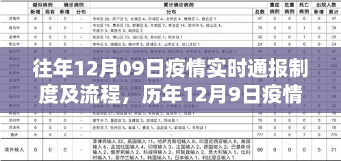 歷年12月9日疫情實時通報制度詳解與流程科普文章分享