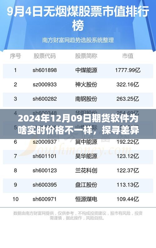 探尋差異之源，解析期貨軟件實時價格差異的深度解析