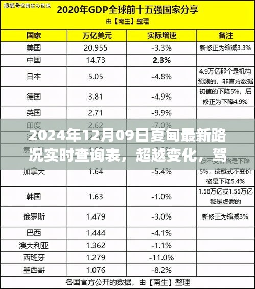 夏甸最新路況實時查詢背后的勵志故事，超越變化，駕馭未來