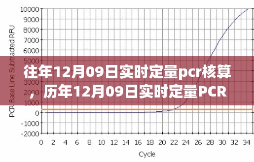 歷年與實(shí)時(shí)定量PCR核算技術(shù)深度解析，從實(shí)踐角度探討PCR核算技術(shù)演變與深度應(yīng)用