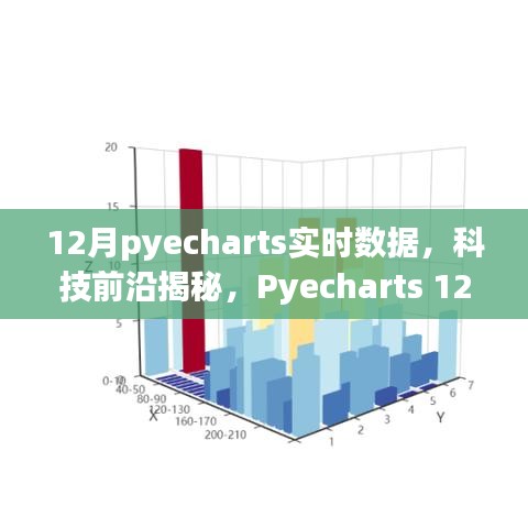 Pyecharts 12月全新升級，實(shí)時(shí)數(shù)據(jù)可視化揭秘科技前沿，引領(lǐng)未來生活新篇章