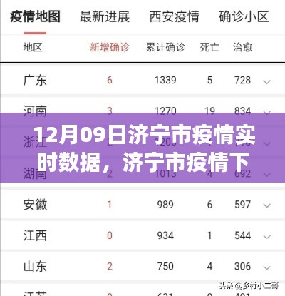 濟寧市疫情下的溫馨日常趣事與實時數據報告，朋友的陪伴與愛的力量