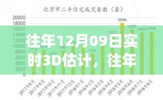 往年12月09日實(shí)時(shí)3D估計(jì)，預(yù)測技術(shù)的最新發(fā)展探索