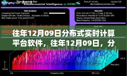 分布式實時計算平臺軟件的革新與發(fā)展歷程，歷年12月09日的回顧與展望
