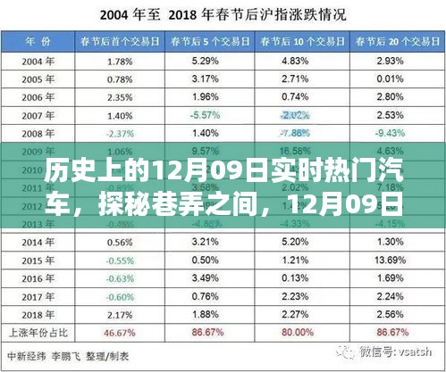 探秘巷弄之間，揭秘歷史上的熱門汽車與一家獨特小店的傳奇故事（12月09日篇）