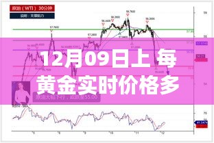 12月09日黃金價格解析，實時播報市場走勢，洞悉黃金價值