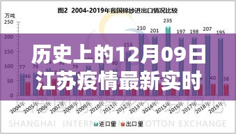 歷史上的12月09日江蘇疫情最新實(shí)時(shí)統(tǒng)計(jì)，全面分析與深度評測報(bào)告