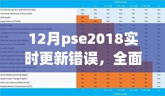 全面解析，12月PSE2018實(shí)時(shí)更新錯(cuò)誤及特性體驗(yàn)、競(jìng)品對(duì)比和用戶群體分析