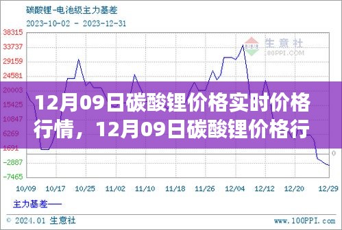 12月09日碳酸鋰價格行情深度解析，市場走勢、背景影響與時代地位