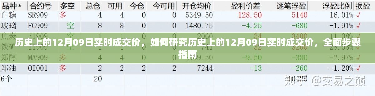 全面步驟指南，研究歷史上12月09日實(shí)時(shí)成交價(jià)的策略與步驟