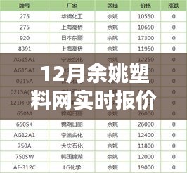 12月余姚塑料網(wǎng)實時報價查詢，全面評測與詳細介紹