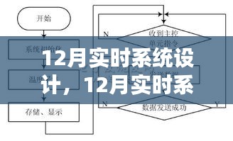 深入探究與觀點闡述，12月實時系統(tǒng)設計詳解