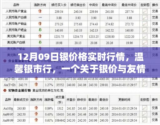 溫馨銀市行，銀價(jià)實(shí)時(shí)行情與友情交織的日常故事