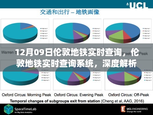 倫敦地鐵實(shí)時(shí)查詢系統(tǒng)深度解析與影響，以12月09日的觀察視角