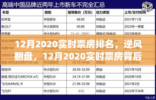 逆風翻盤！揭秘2020年12月實時票房背后的勵志故事與實現(xiàn)夢想的力量