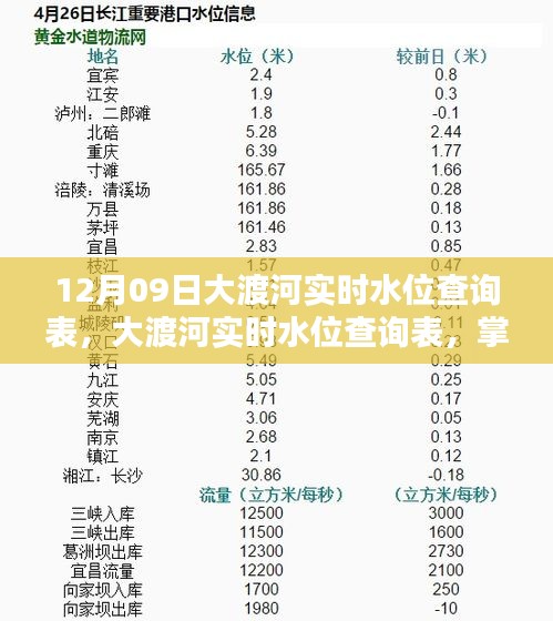 12月09日大渡河實時水位查詢表，最新動態(tài)掌握，安全無憂