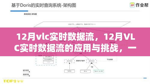 觀點分析，12月VLC實時數(shù)據(jù)流的應(yīng)用、挑戰(zhàn)及應(yīng)對之策