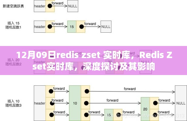 深度探討Redis Zset實(shí)時(shí)庫(kù)，影響與實(shí)際應(yīng)用解析