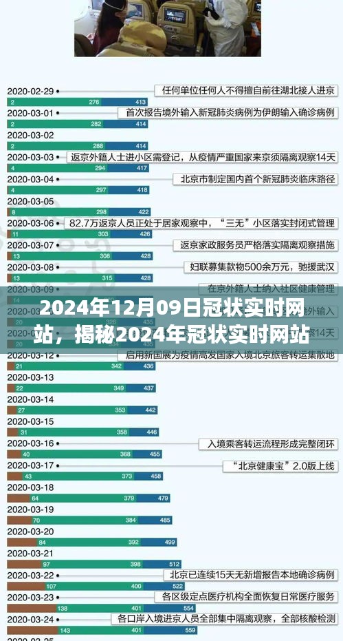 前沿科技下的健康監(jiān)測(cè)新平臺(tái)，揭秘2024年冠狀實(shí)時(shí)網(wǎng)站