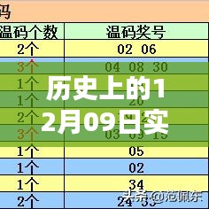 如何研究歷史上12月09日實時進程活躍數(shù)的詳細步驟指南