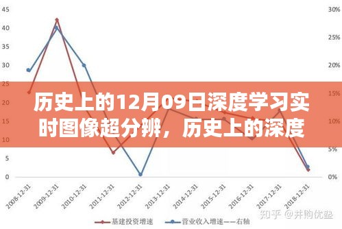 回望光輝歲月，歷史上的深度學(xué)習(xí)與圖像超分辨在十二月九日的發(fā)展