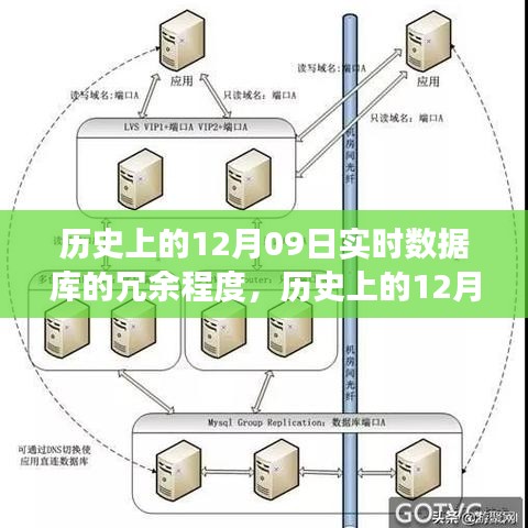 歷史上的12月09日，實時數(shù)據(jù)庫的冗余演變與成就的力量見證