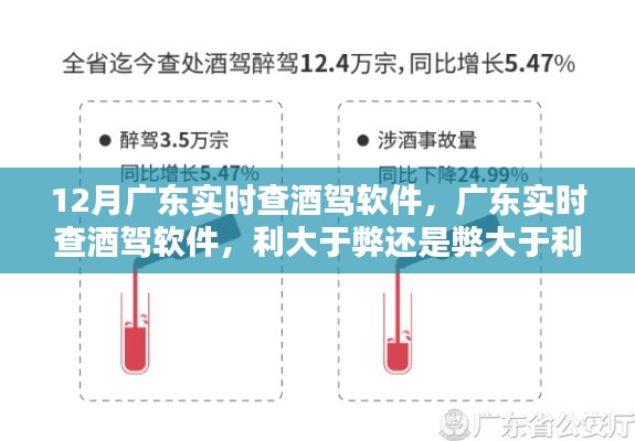 廣東酒駕實時查軟件，利與弊的權衡